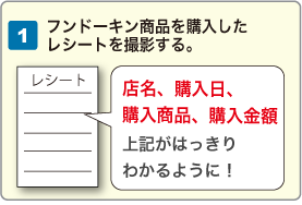フンドーキン商品を購入したレシートを撮影する。